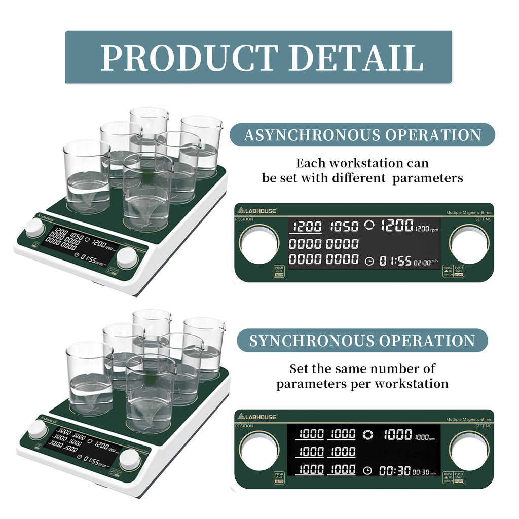 MMS-6Pro Multi Position Magnetic Stirrer, 6-Station, 50-1500RPM