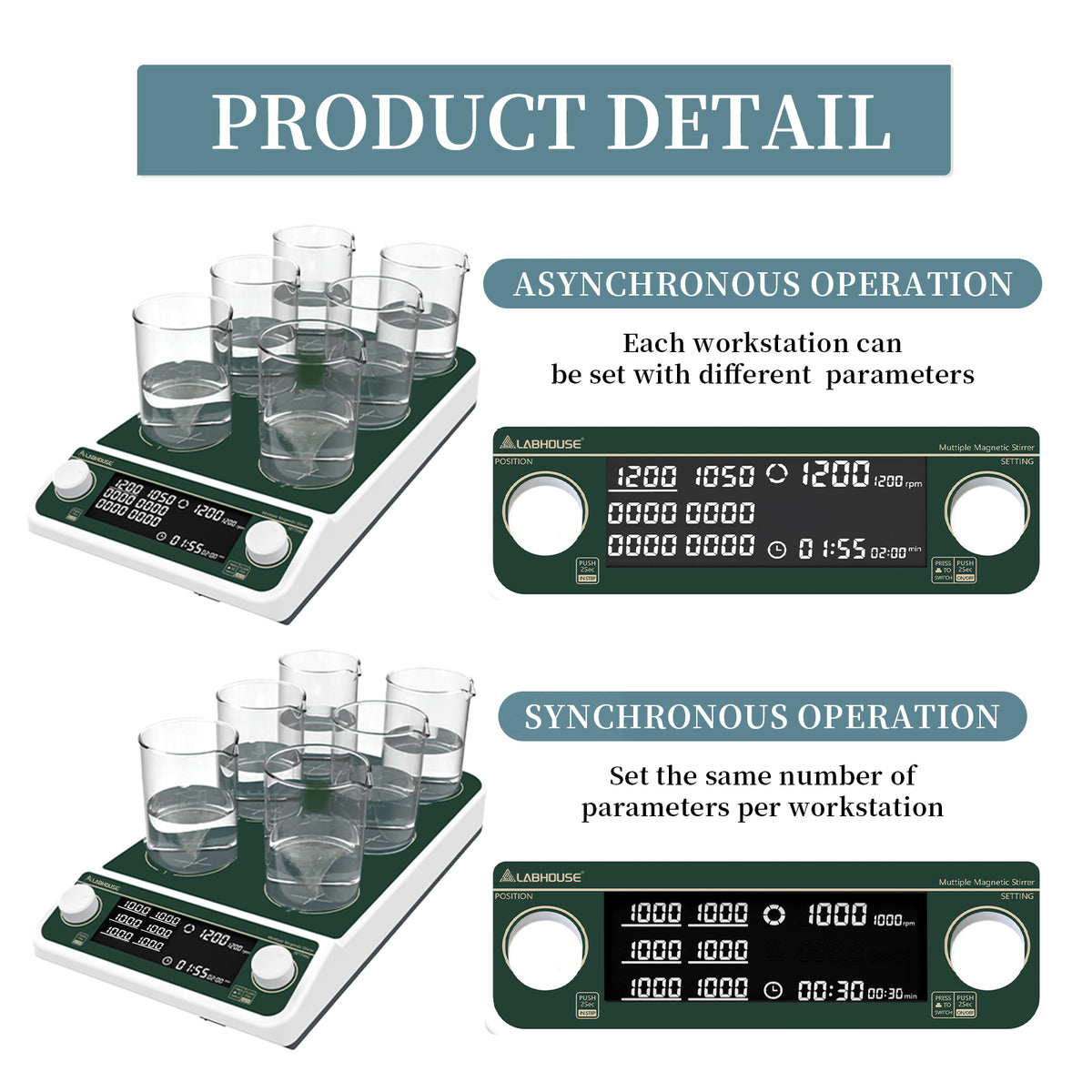 MMS-6Pro Multi Position Magnetic Stirrer, 6-Station, 50-1500RPM
