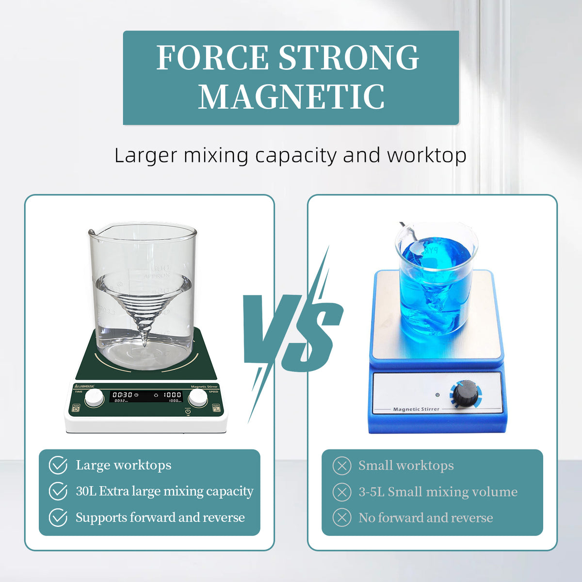 MS-30L Large Magnetic Stirrer Mixer, 50-1300RPM